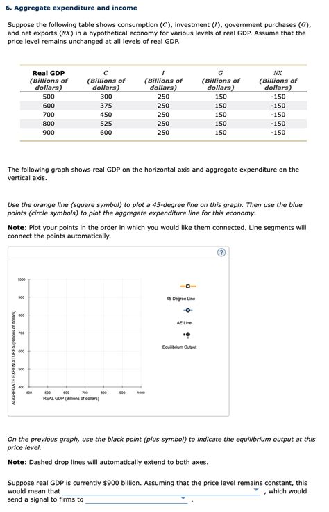 Solved 6. Aggregate expenditure and income Suppose the